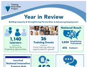 2026 TIP Year in Review